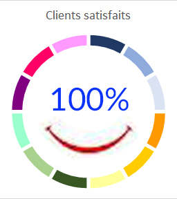 Satisfaction clients<br />

