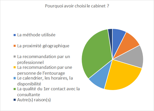 Performances à chaud 2025 (suite)